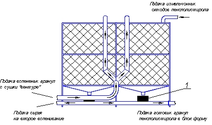 Бункера вылёживания